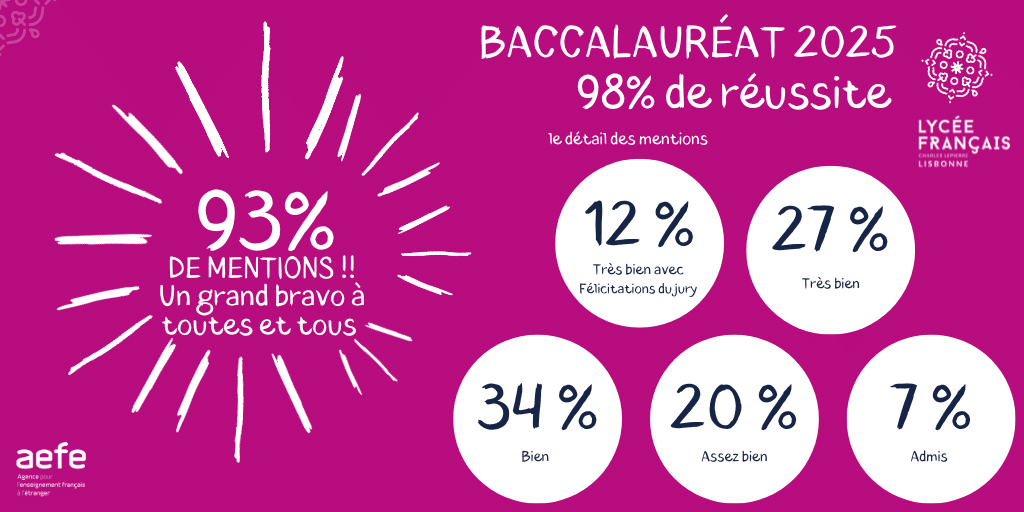 Lfcl Résultats & excellence pédagogique - Lycée Français Charles Lepierre ...